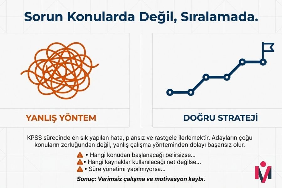 kpss-matematik-icin-nereden-baslamaliyim