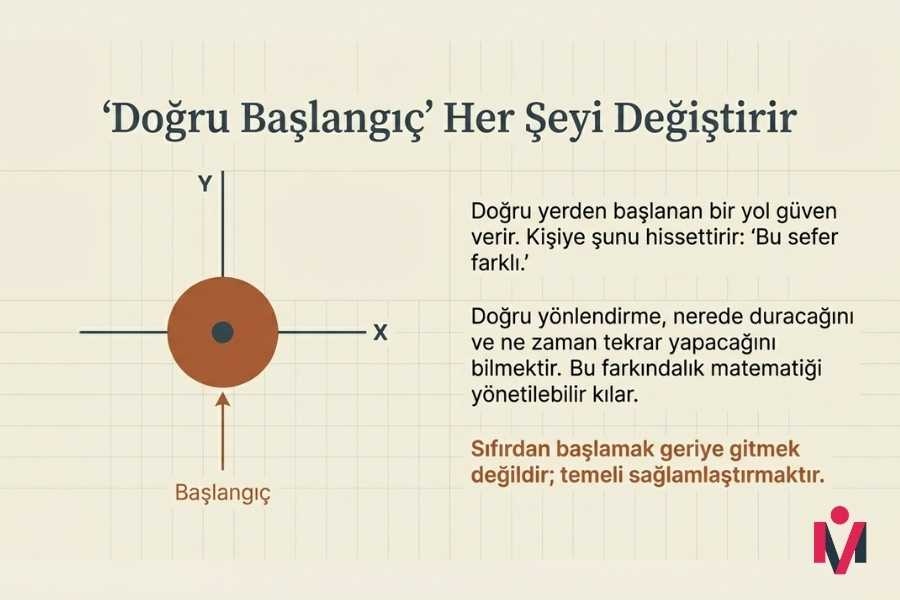 matematik-ogrenmek-icin-doğgru-baslamak-onemli