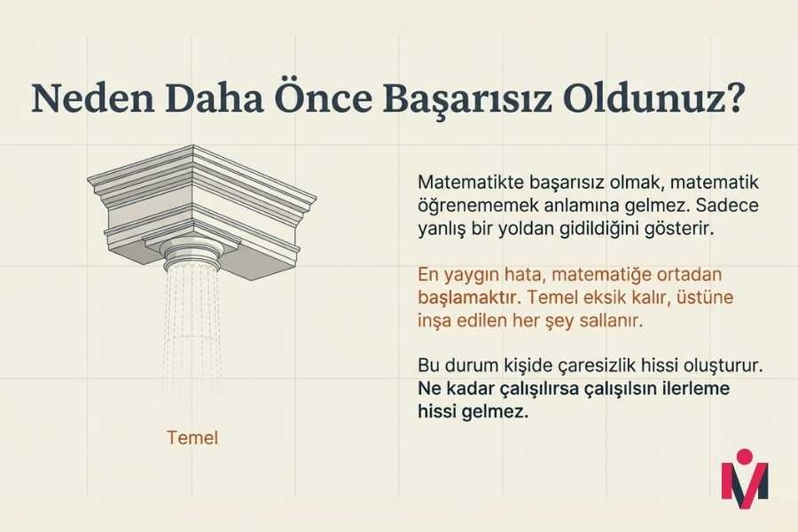 matematikte-neden-basarisiz-oldum