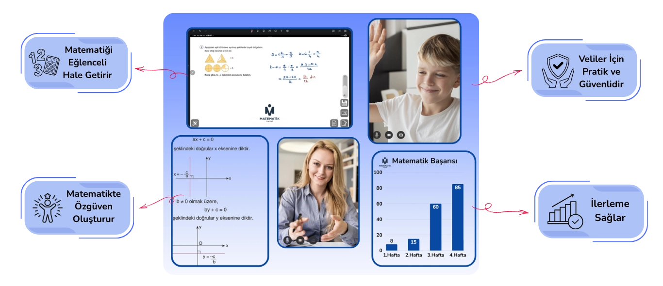 Matematik Online'da online matematik dersleri nasıl işleniyor: ders ekranı, öğretmen ve ilerleme takibi
